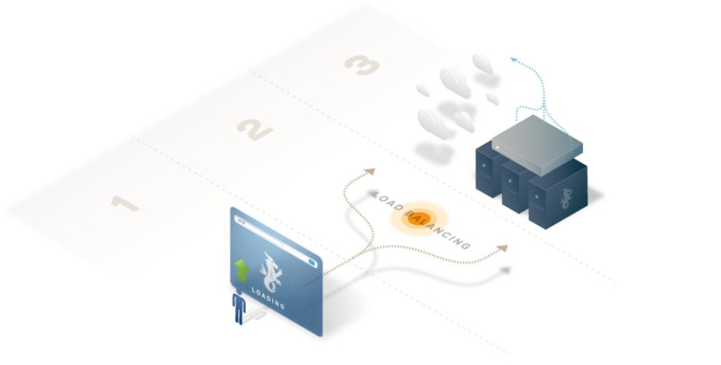 Load Balanced Cloud Platform