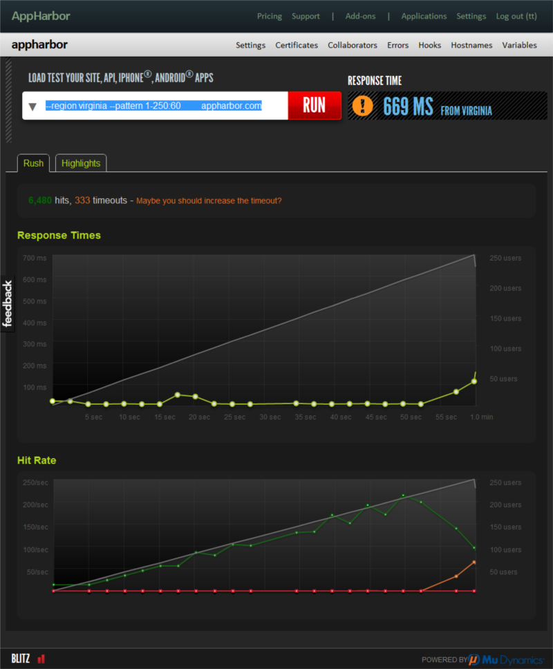 Blitz Charts